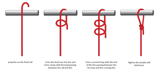 The cleat hitch is fundamental for securing a boat to a dock, securing ground tackle and halyards.