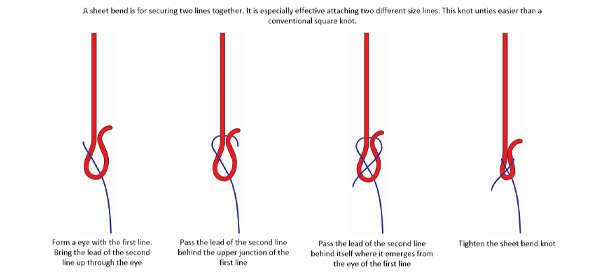 The cleat hitch is fundamental for securing a boat to a dock, securing ground tackle and halyards.